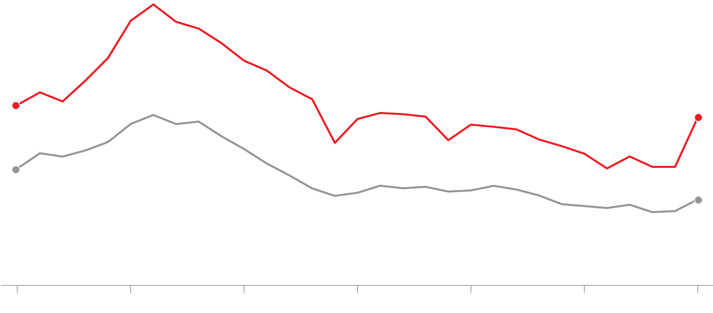 nyc murder rate chart